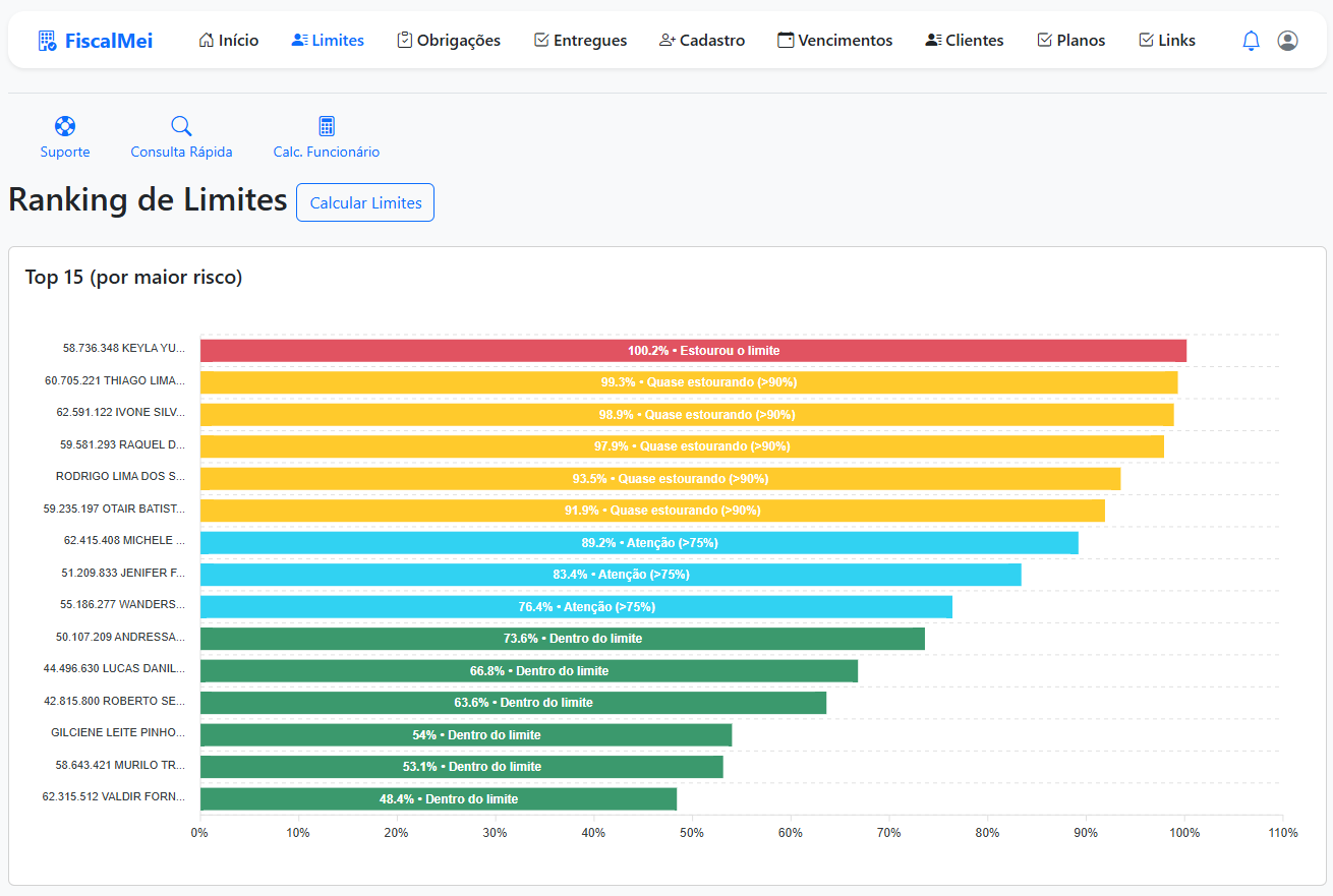 Controle de limites do MEI